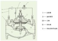 La valvola di riduzione della pressione di acciaio inossidabile ha migliorato il controllo del diaframma del corpo di WCB