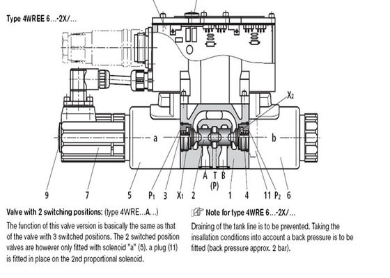 Elettrovalvola a solenoide pneumatica di Rexroth con elettronica integrata 4WREE 6E16-24G24K31-A1V-655