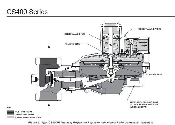 CS400 Fisher Gas Regulator Direct Operated a molle per la caldaia a gas