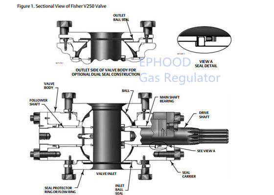 Fisher Diaphragm Actuator verde, valvola di regolazione di Fisher Gas Regulator V250