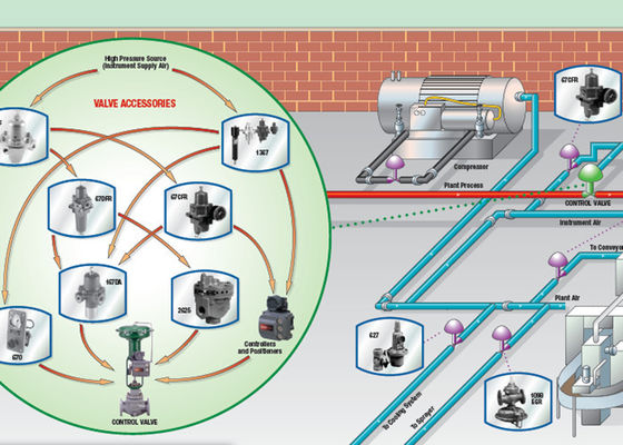 67CFR Fornitura di strumenti Regulatore di gas Fisher Valvola di regolazione della pressione Fisher Per ridurre la pressione 67CFR-237