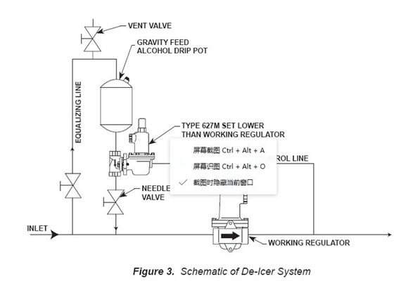 Entrata di modello di Fisher Gas Regulator 627 duttili Pressure Gas Regulator 250PSI del ferro