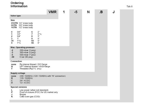 Lega di alluminio d'apertura veloce della singola fase dell'elettrovalvola a solenoide di Rexroth di sicurezza del modello di marca VMR di Elektrogas