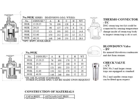 981K il ghisa della valvola automatica del modello DSC ha invertito la valvola automatica del secchio con la valvola di derivazione